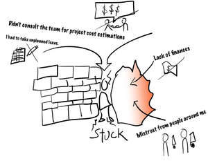 Visual Feeling Dump Example - picture of bricks, a person stuck in the centre and a rock beside them
